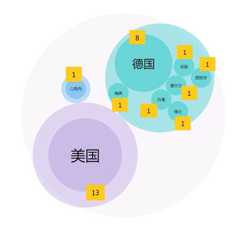 2020年7月NMPA首次注冊的102個產(chǎn)品數(shù)據(jù)分析 聚焦在線數(shù)據(jù)處理與交易處理業(yè)務