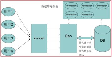 MySQL事務與數(shù)據(jù)庫連接池學習筆記——在線數(shù)據(jù)處理與交易處理業(yè)務
