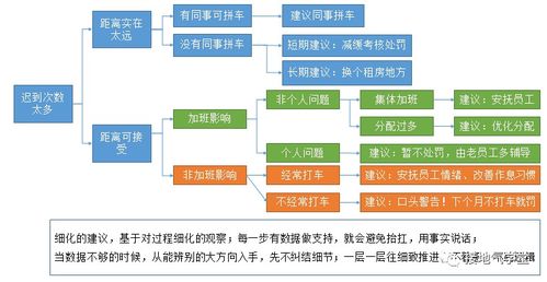 在線數(shù)據(jù)處理與交易處理業(yè)務數(shù)據(jù)分析報告寫作指南