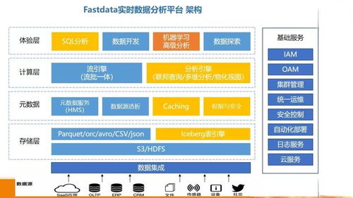 DTCC聚焦數(shù)據(jù)智能新趨勢 技術(shù)創(chuàng)新驅(qū)動在線數(shù)據(jù)處理與交易處理業(yè)務價值提升
