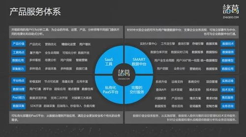 數(shù)據(jù)軍師諸葛io 深入業(yè)務場景，驅(qū)動智能決策