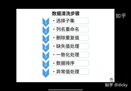 電商嬰兒產(chǎn)品銷售數(shù)據(jù)分析與在線數(shù)據(jù)處理業(yè)務洞察