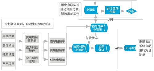 致遠軟件鑄就南孚協(xié)同“聚能環(huán)” 業(yè)務、流程、數(shù)據(jù)一體化與在線數(shù)據(jù)處理與交易處理業(yè)務解析