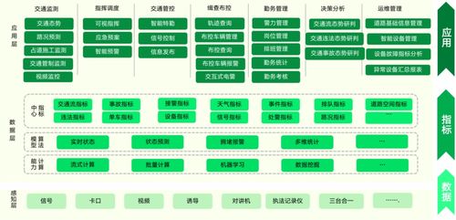 大數(shù)據(jù)賦能交通業(yè)務管理——遠眺智慧交通集成管控系統(tǒng)及其在線數(shù)據(jù)處理與交易處理業(yè)務