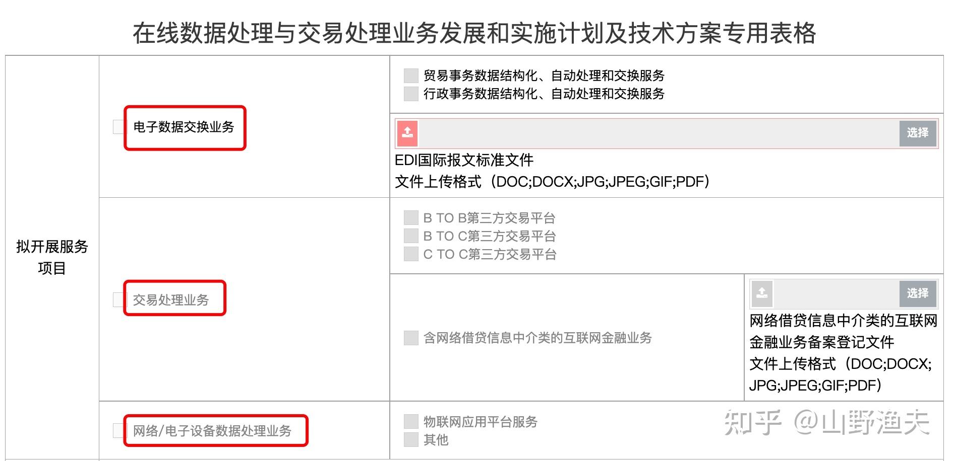 解讀EDI許可證 哪些網站需要辦理在線數據處理與交易處理業務許可？
