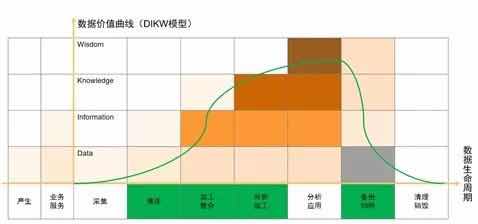 漫談數據湖 價值、架構及其與在線數據處理、交易處理的融合