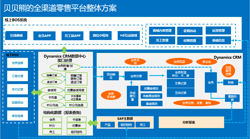 UML九種圖解析 行為圖詳見(jiàn)2025年關(guān)鍵場(chǎng)景——聚焦?fàn)顟B(tài)圖、活動(dòng)圖、序列圖與協(xié)同圖在在線數(shù)據(jù)處理與交易處理業(yè)務(wù)中的應(yīng)用